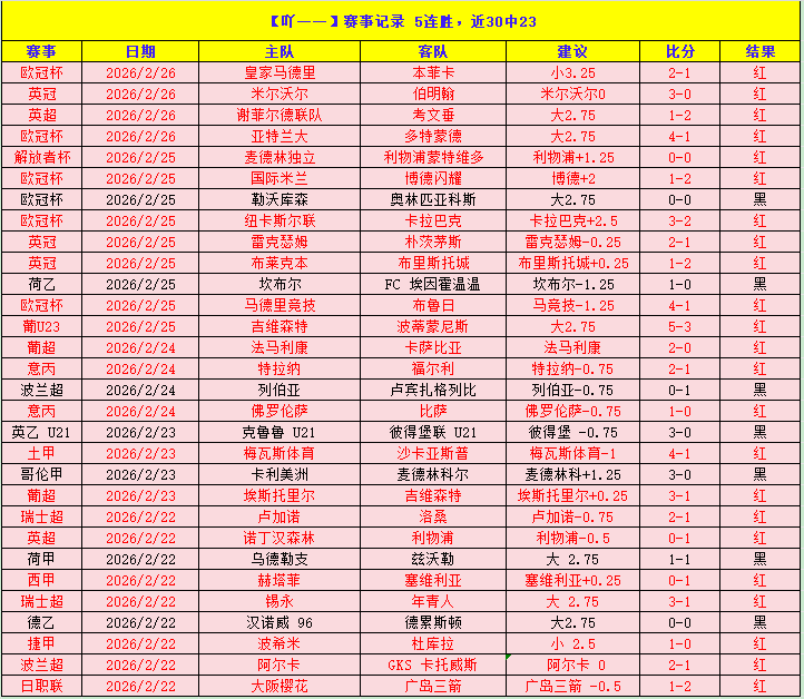 国羽总决赛,七胜两负,晋级压力凸,2026世界杯投注,2026世界杯平台,世界杯博彩,世界杯投注,2026世界杯赔率,体育赛事投注
