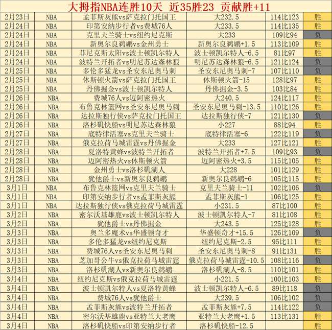 湖人风云对,洛杉矶湖人,迎战雷霆,2026世界杯投注,2026世界杯平台,世界杯博彩,世界杯投注,2026世界杯赔率,体育赛事投注