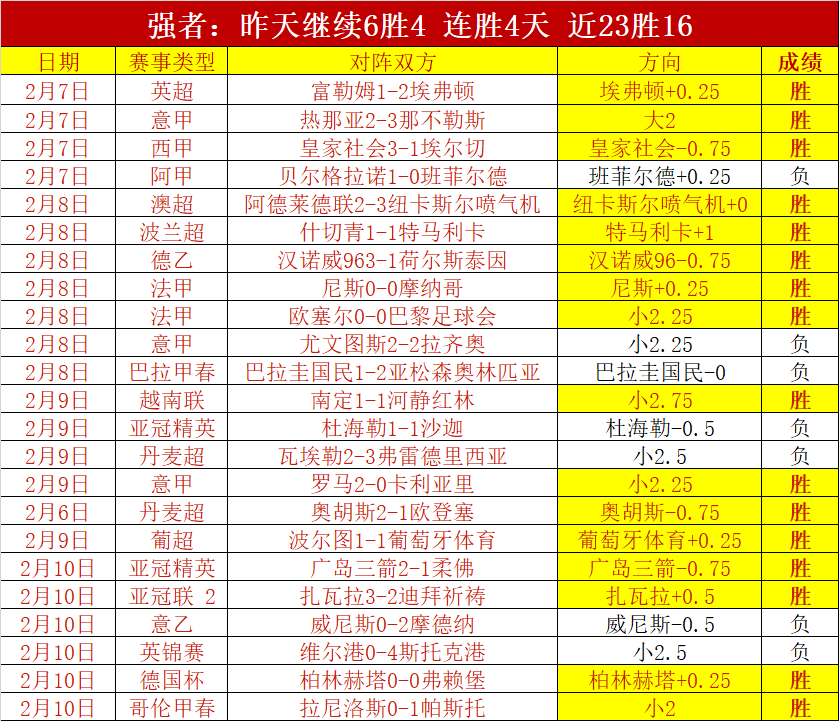 伊朗超激情,对决,实时比分揭,2026世界杯投注,2026世界杯平台,世界杯博彩,世界杯投注,2026世界杯赔率,体育赛事投注