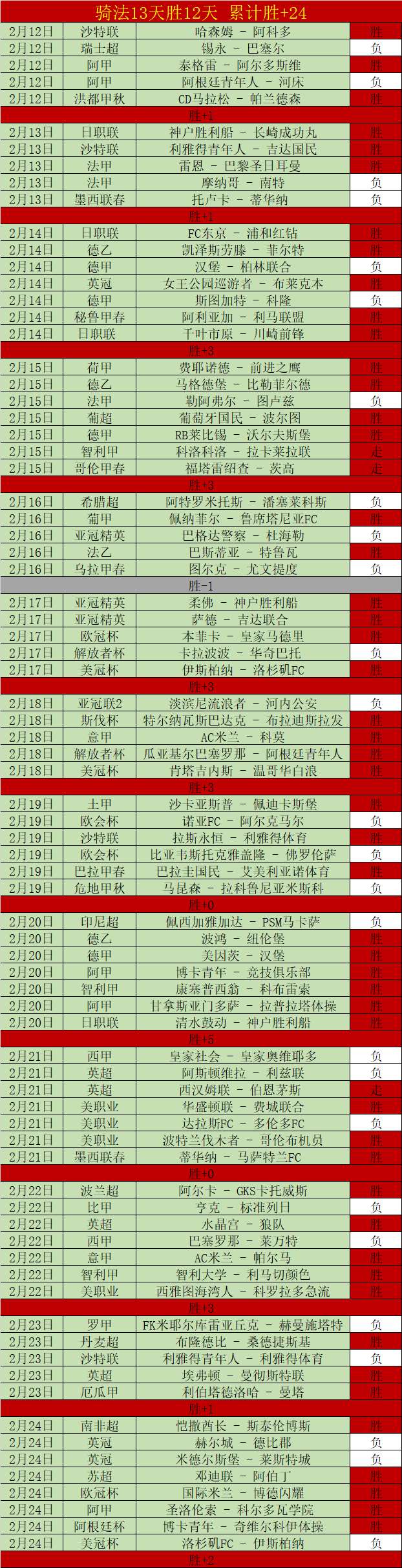 张琳艳荣获,中国女足金,球奖,2026世界杯投注,2026世界杯平台,世界杯博彩,世界杯投注,2026世界杯赔率,体育赛事投注