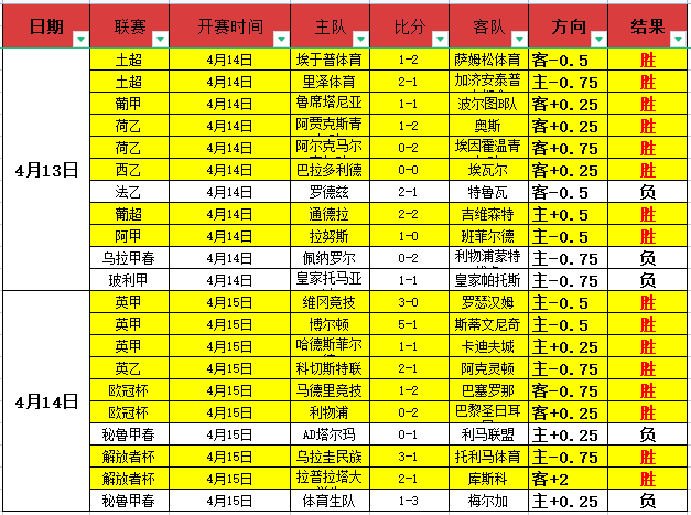 澳超早,点惠灵顿凤,凰对阵悉尼,2026世界杯投注,2026世界杯平台,世界杯博彩,世界杯投注,2026世界杯赔率,体育赛事投注