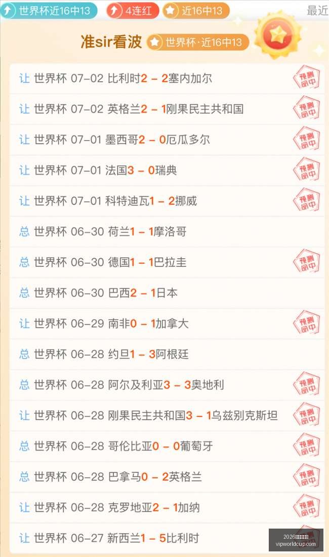 世界杯爆冷,全胜,场比分预测,2026世界杯投注,2026世界杯平台,世界杯博彩,世界杯投注,2026世界杯赔率,体育赛事投注