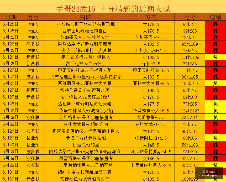 世界杯投注,世界杯平台,突发变动结,2026世界杯投注,2026世界杯平台,世界杯博彩,世界杯投注,2026世界杯赔率,体育赛事投注