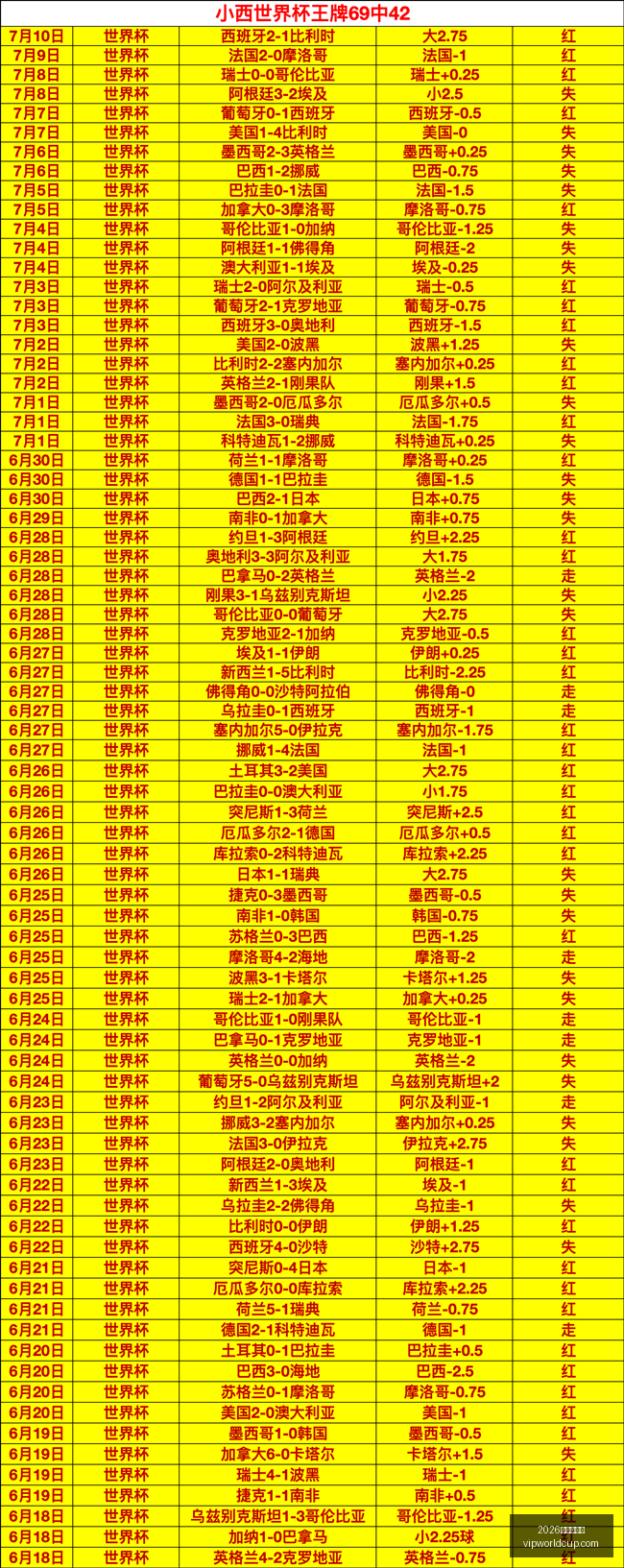 夏洛特亚特,兰大联,赛季不容错,2026世界杯投注,2026世界杯平台,世界杯博彩,世界杯投注,2026世界杯赔率,体育赛事投注