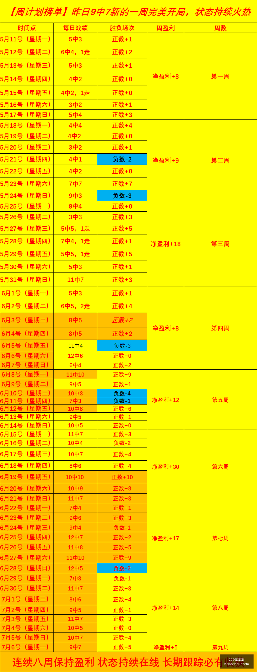 赛季前瞻,美职业关键,球员阵容,2026世界杯投注,2026世界杯平台,世界杯博彩,世界杯投注,2026世界杯赔率,体育赛事投注
