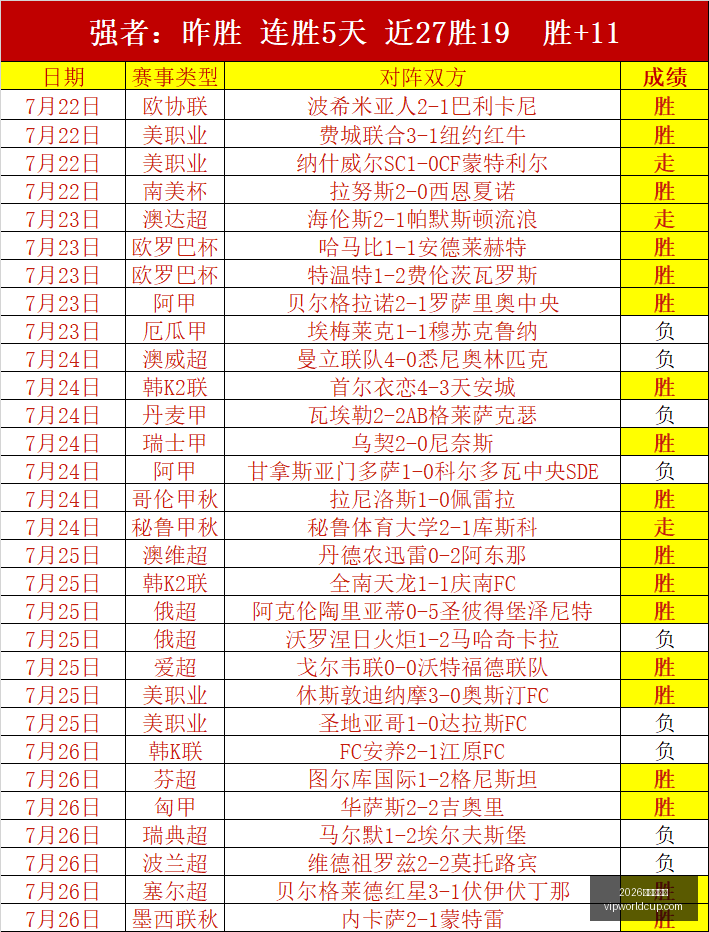热势追踪智,利联球队奎,利普尔,2026世界杯投注,2026世界杯平台,世界杯博彩,世界杯投注,2026世界杯赔率,体育赛事投注