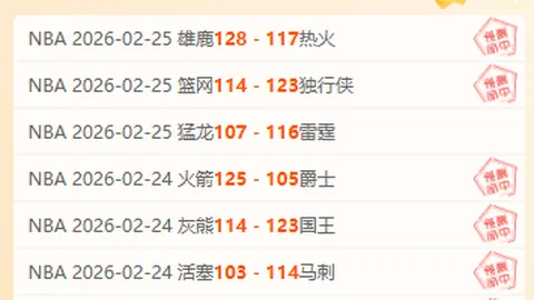 快船迎战灰熊激战正酣：防线薄弱，哈登单骑救主扭转战局