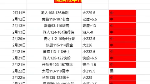 快船逆转击败尼克斯，莱昂纳德贡献27+10，哈登狂砍29分光彩夺目